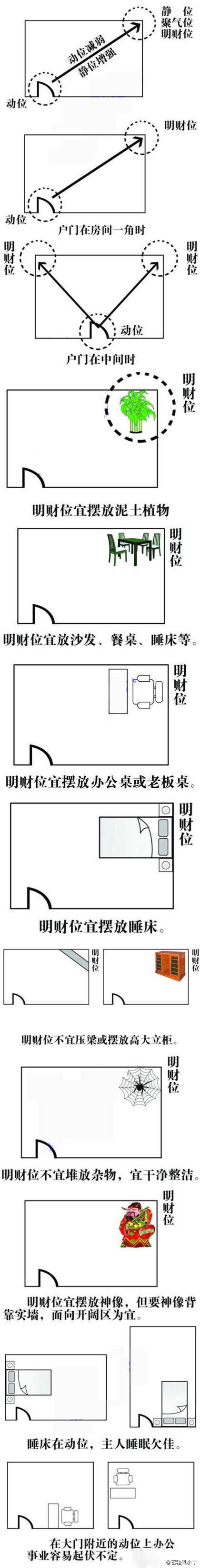 风水