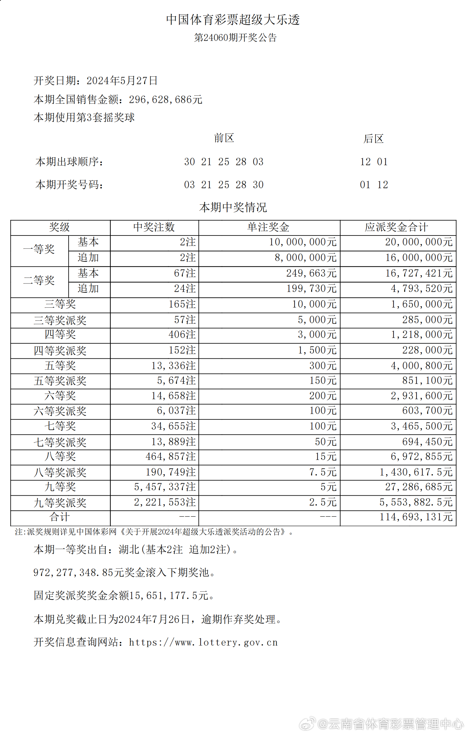 六开奖澳门开奖结果最新