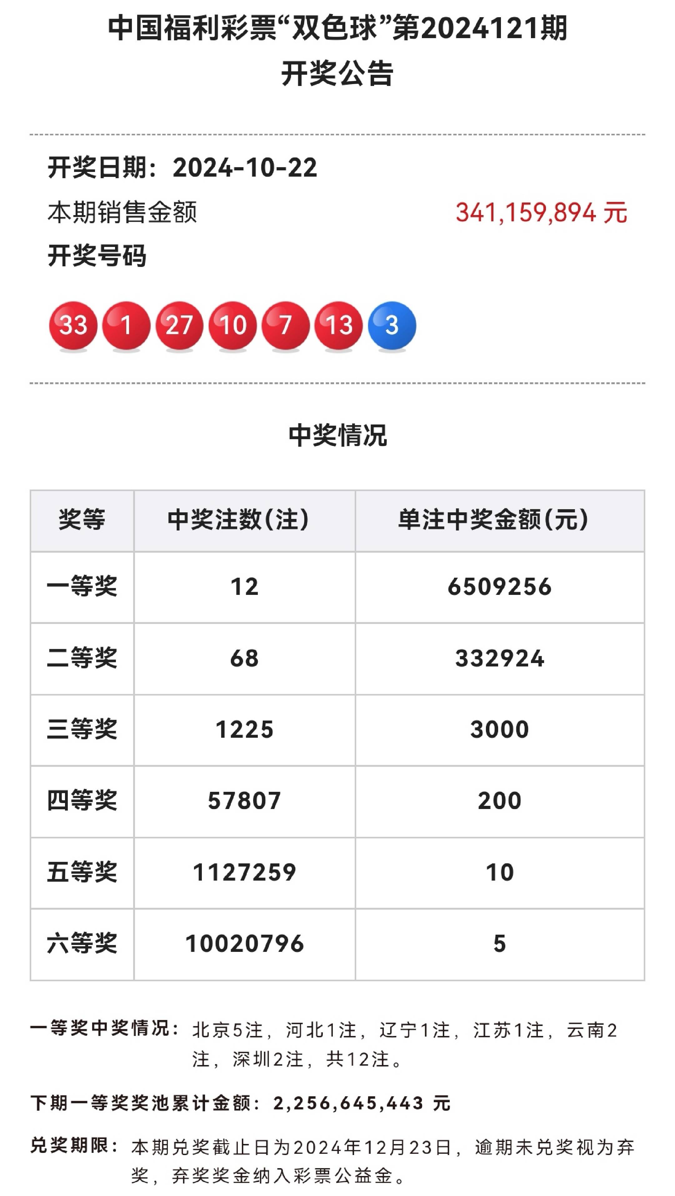 2024今晚新澳门开奖结果