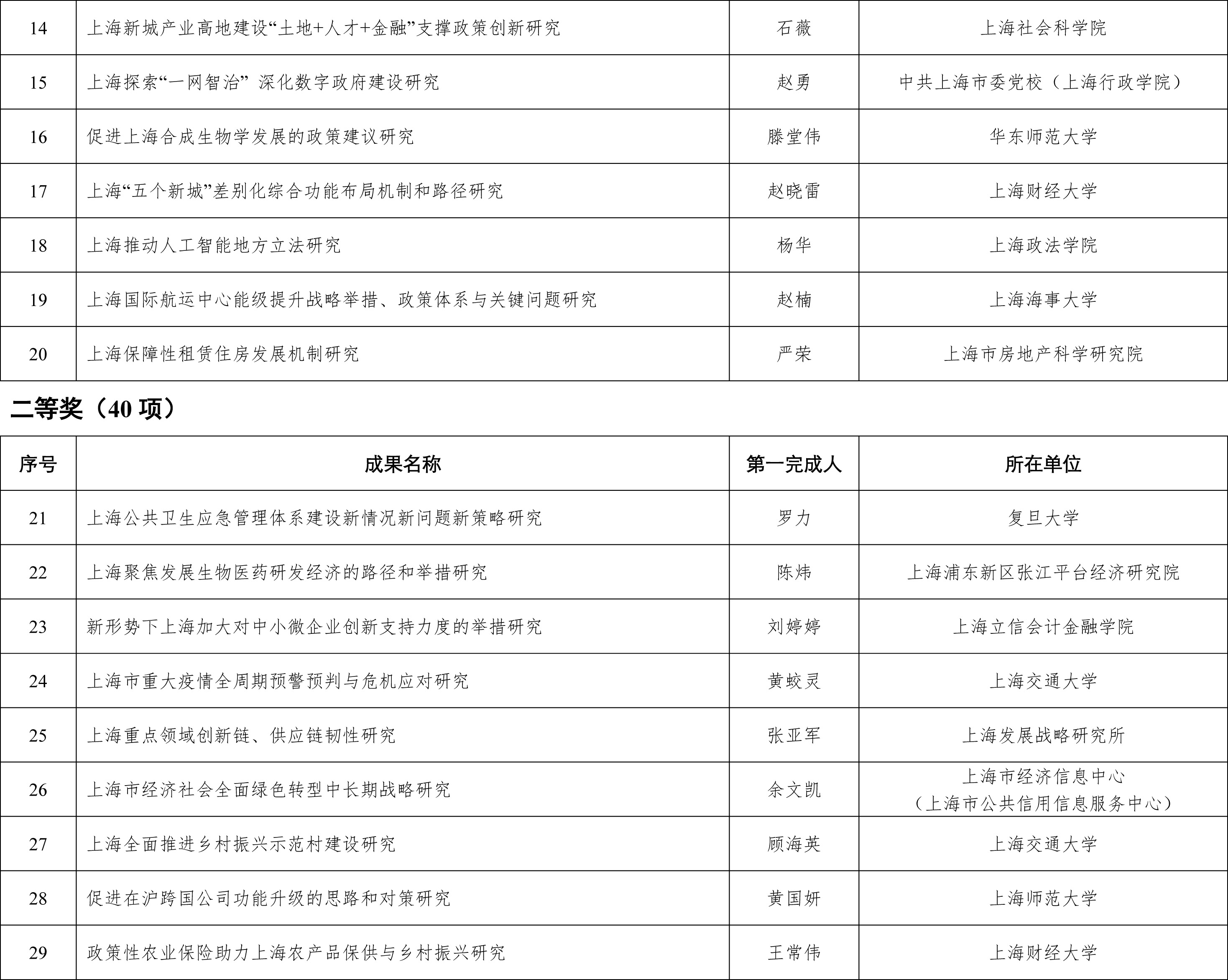 admin 第168页