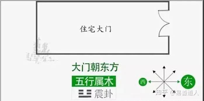 科普展现:家居风水学知识（家居风水）