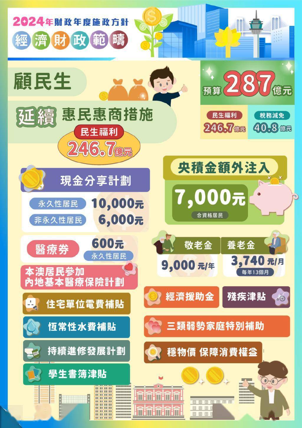 澳门2024年全部资料公开