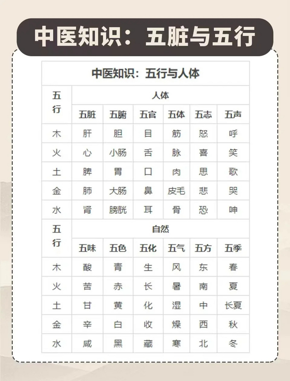 科普展现:五脏五行（五脏五行对照全表）