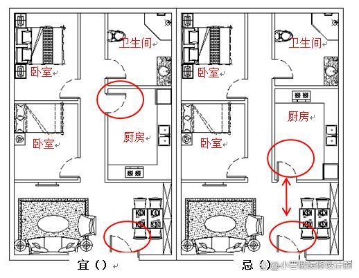厨房设计风水知识