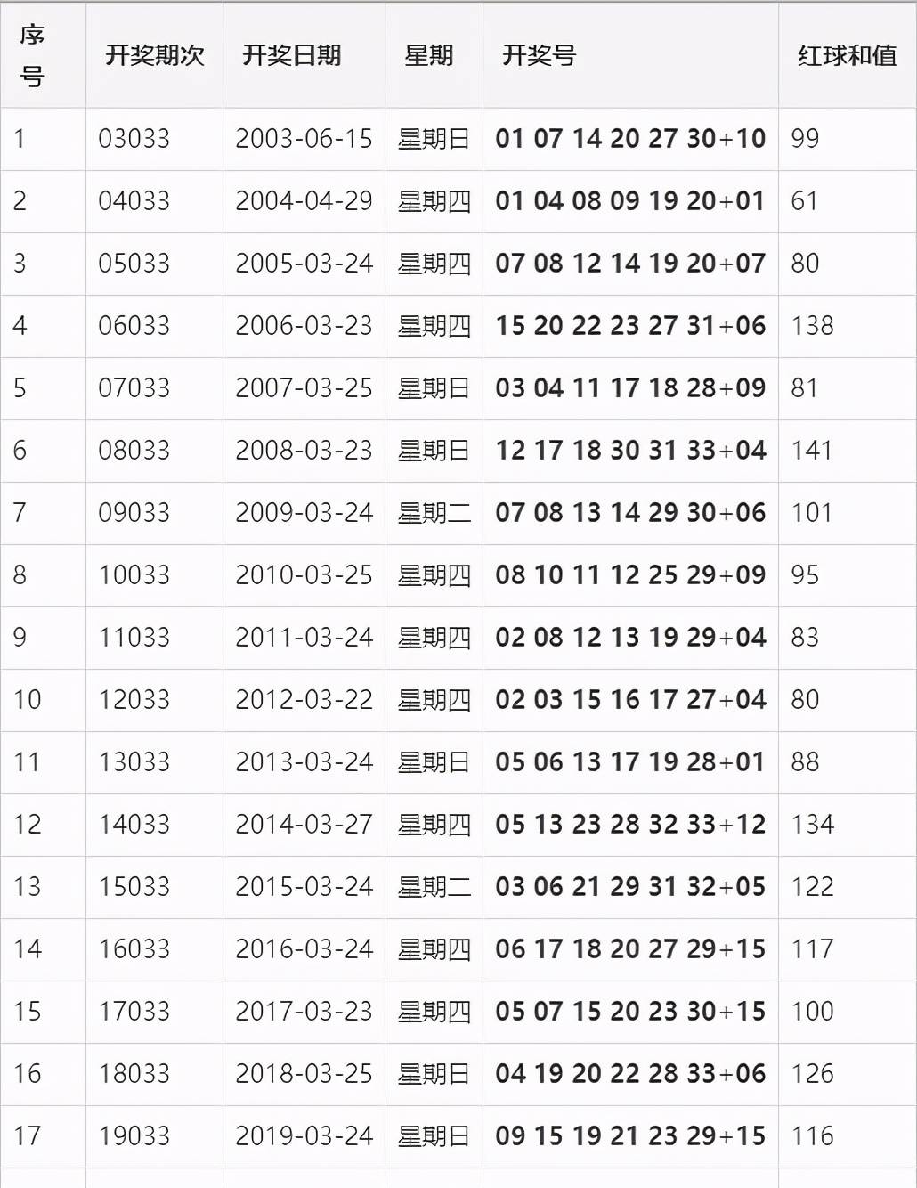 澳门123手机开奖网开奖结果