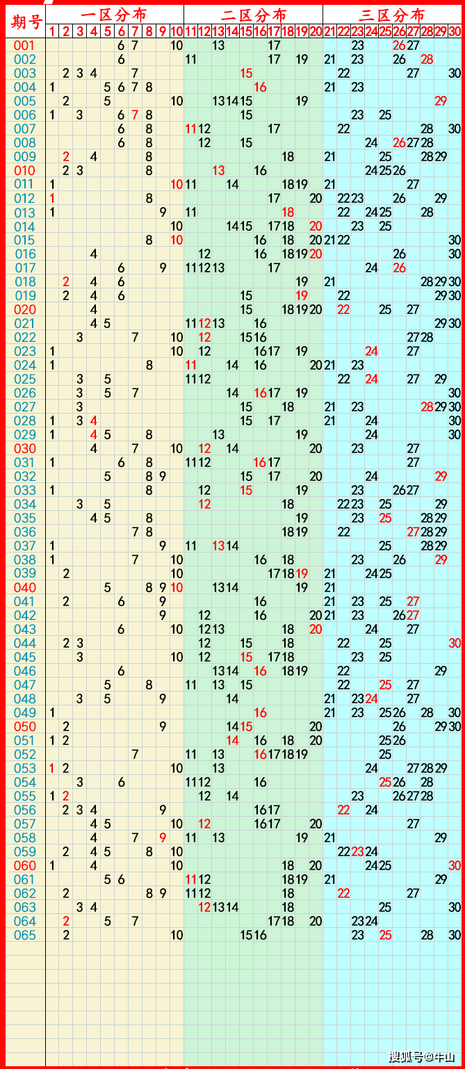 澳门开奖结果+开奖结果2024年