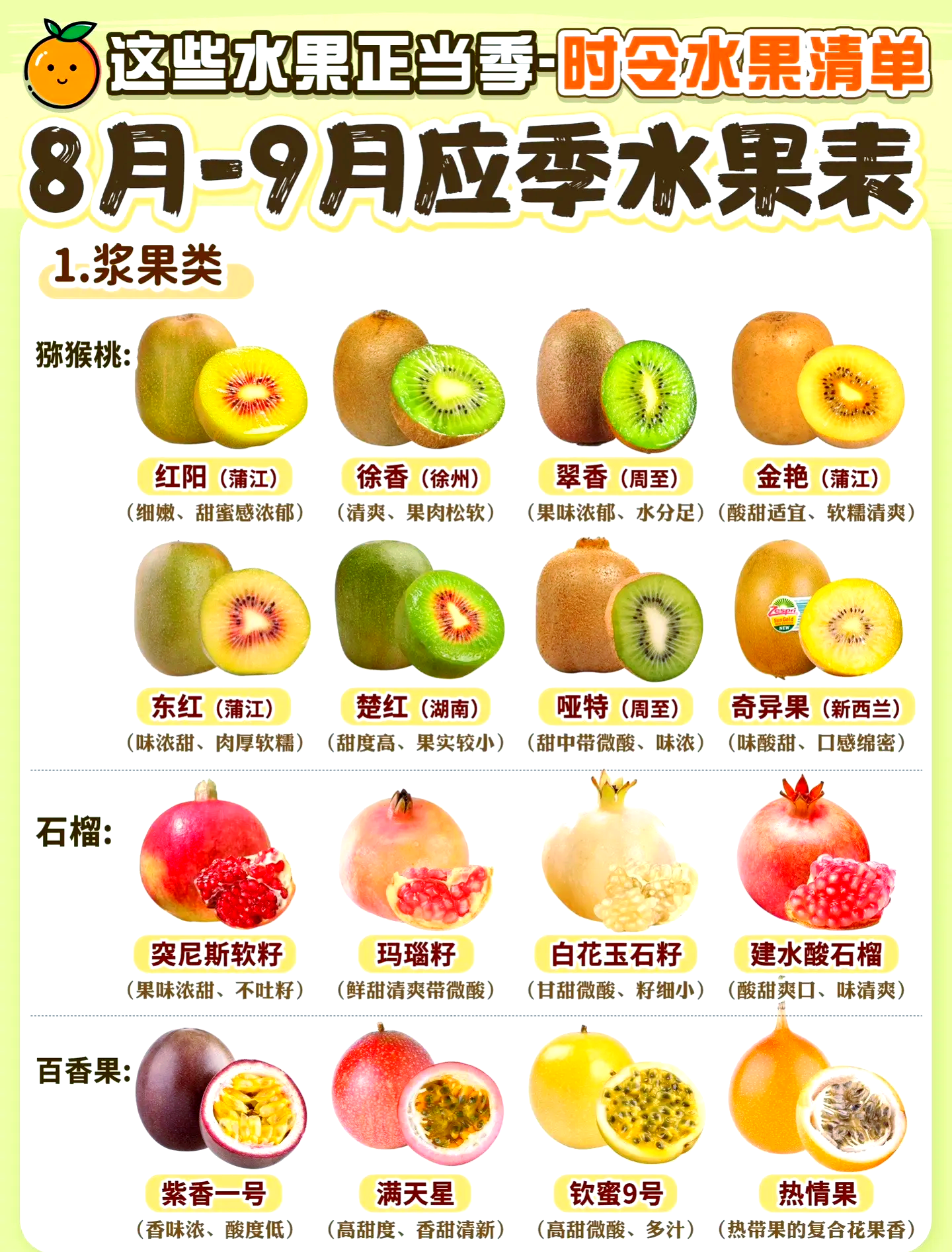 水果名称大全