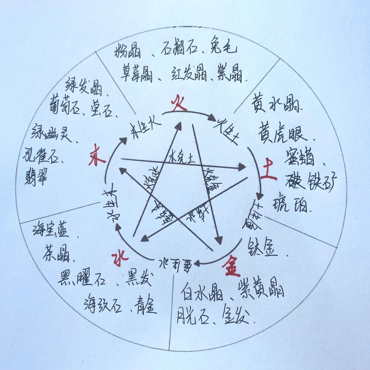 五行属木颜色