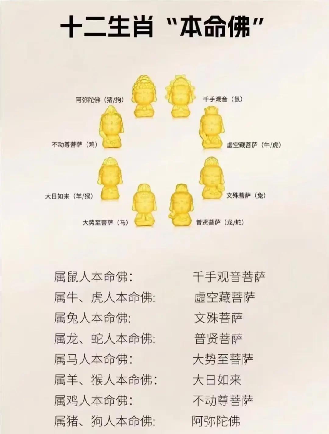 科普展现:本命菩萨（属虎本命菩萨）