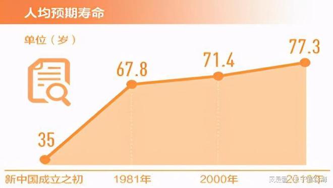 北京人均寿命