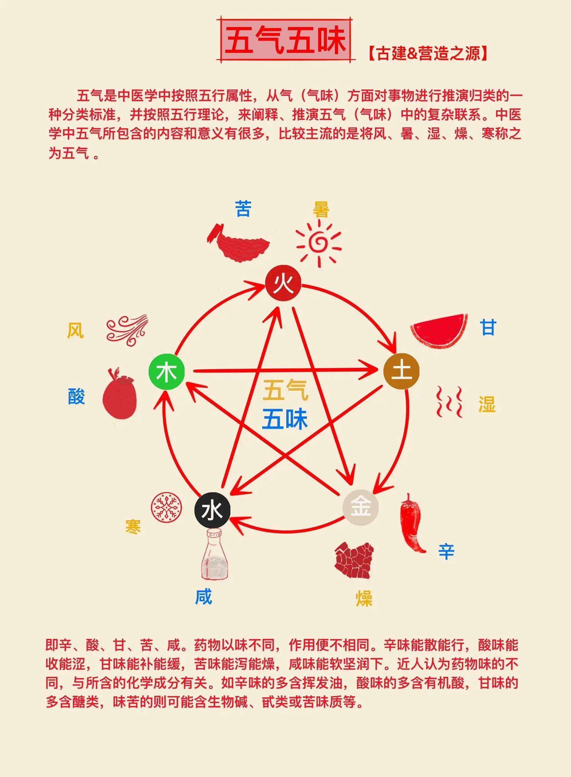 科普展现:五行字库大全（五行字库大全下载）