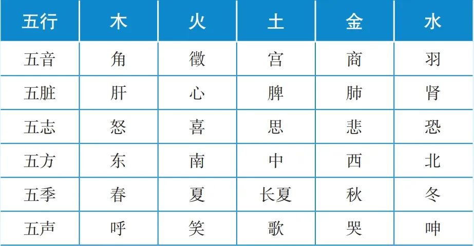 五行对照表查询表