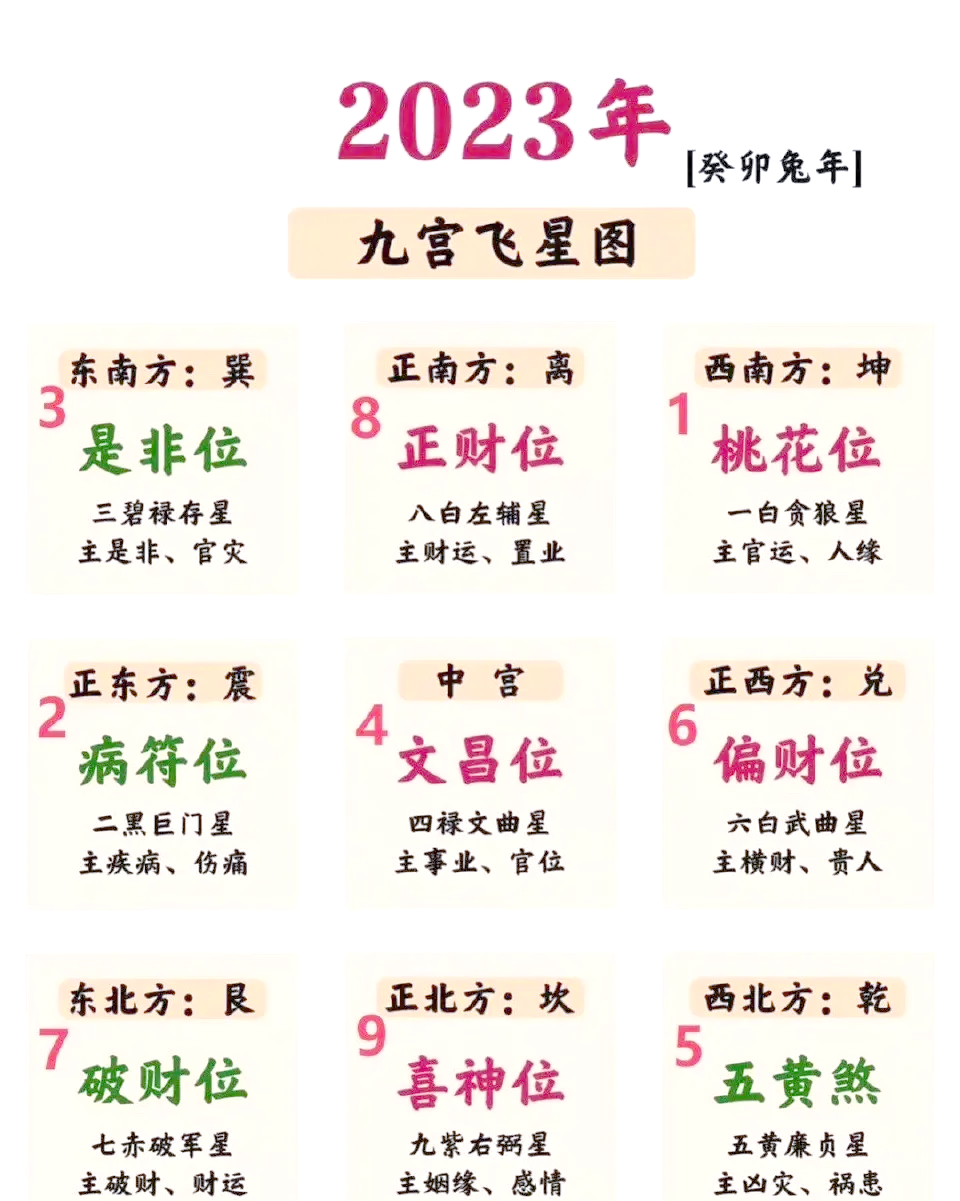 怎么看楼盘风水