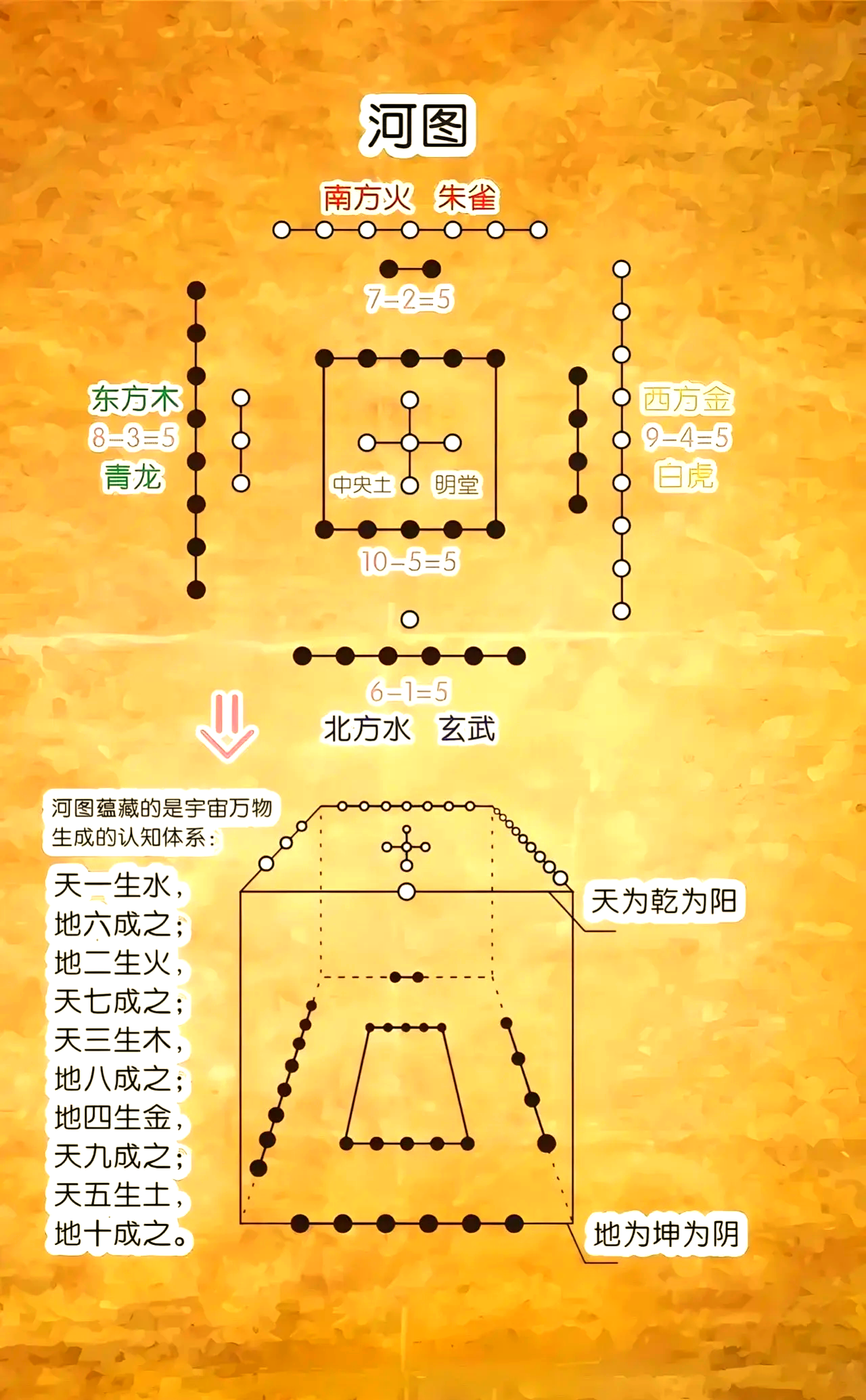 科普展现:五行属金数字（五行属金数字号码）