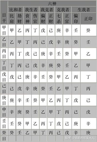 戊戌日柱女命