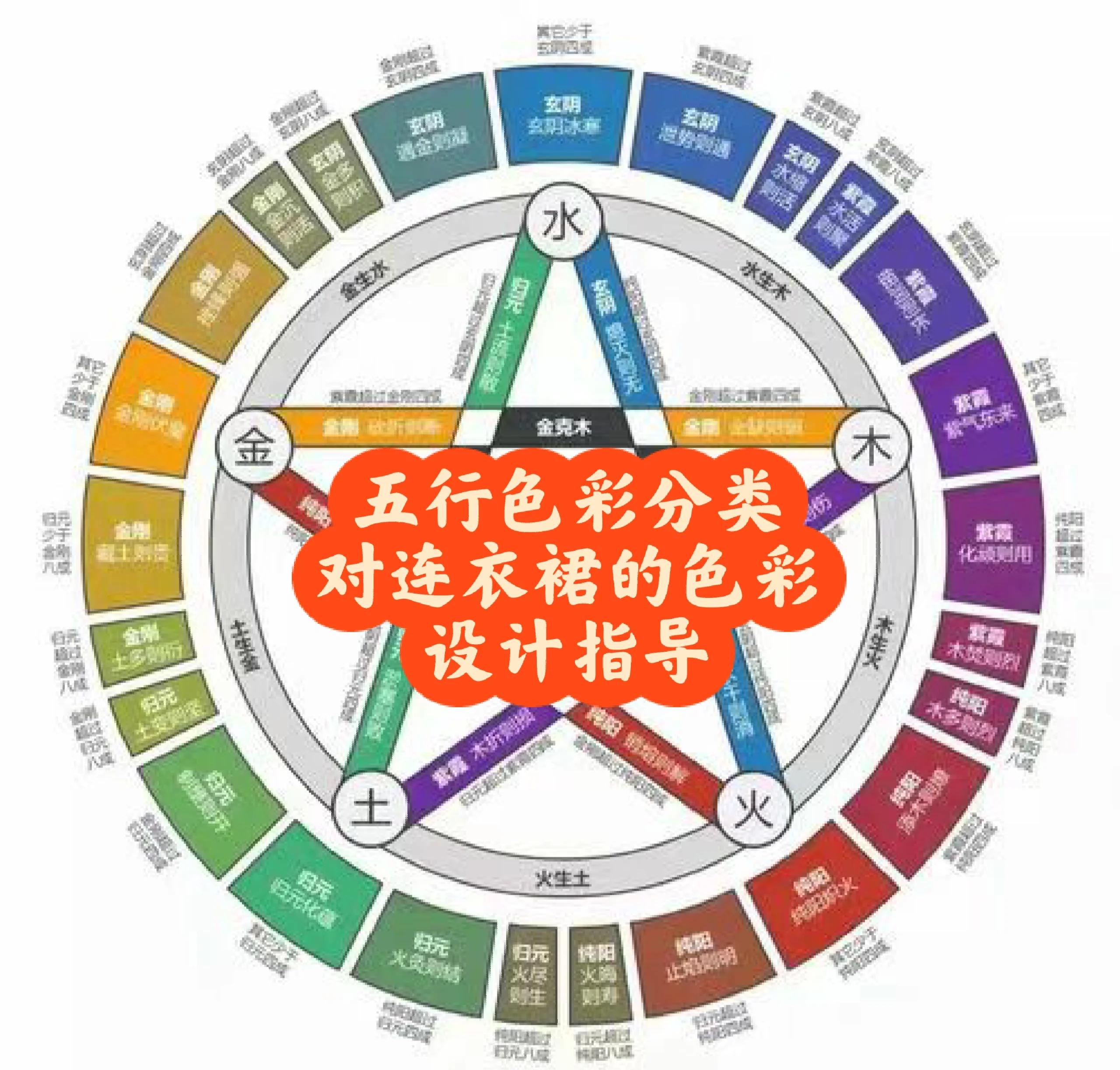 科普展现:五行颜色对应表（五行的颜色）