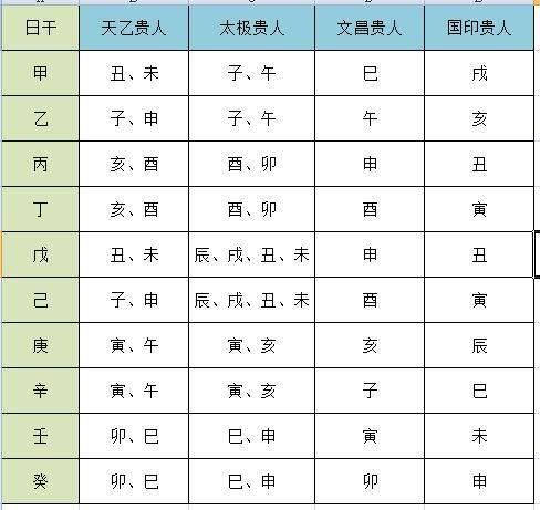 北京哪里有算命准