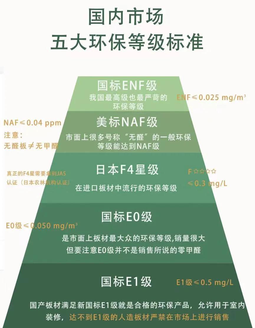 吸甲醛排名