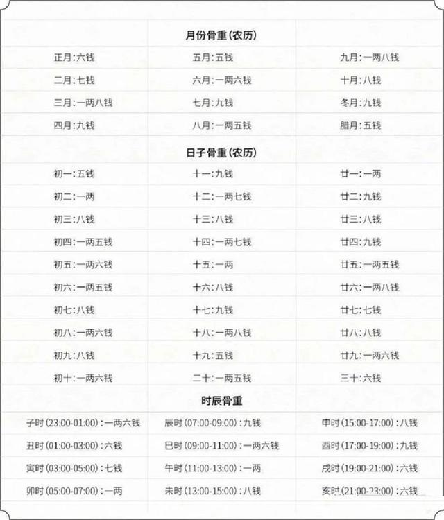 科普展现:笔画数算命（笔画总数算命）