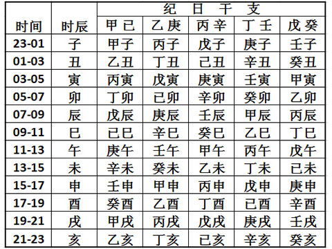 癸卯日柱男命