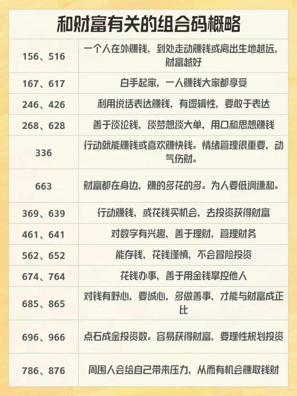 数字生命密码