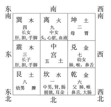 武曲七杀在命宫