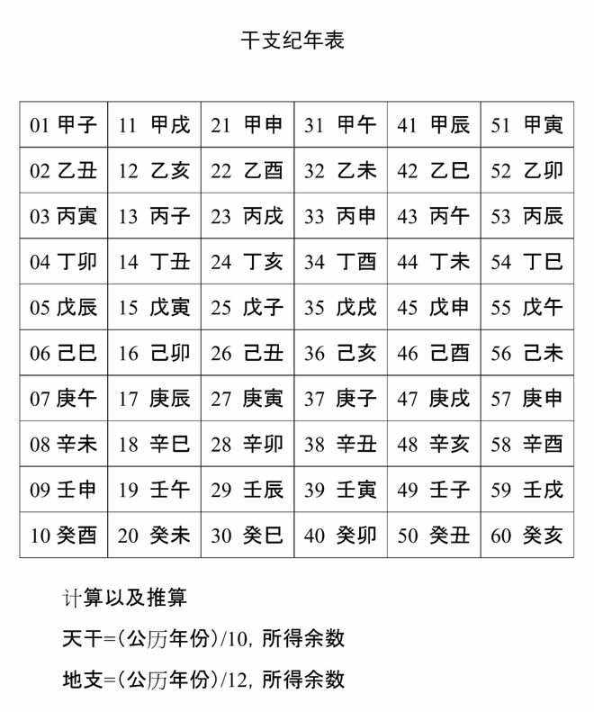 天干地支纪历预测