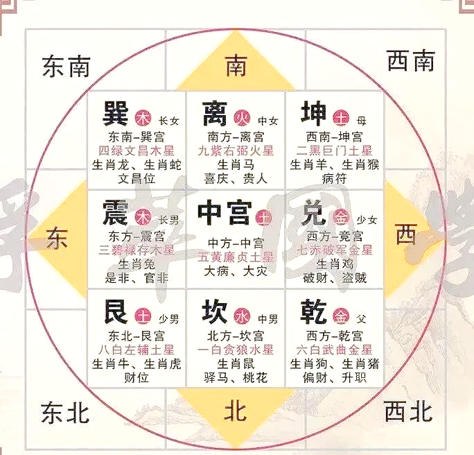 厨房风水布局要诀