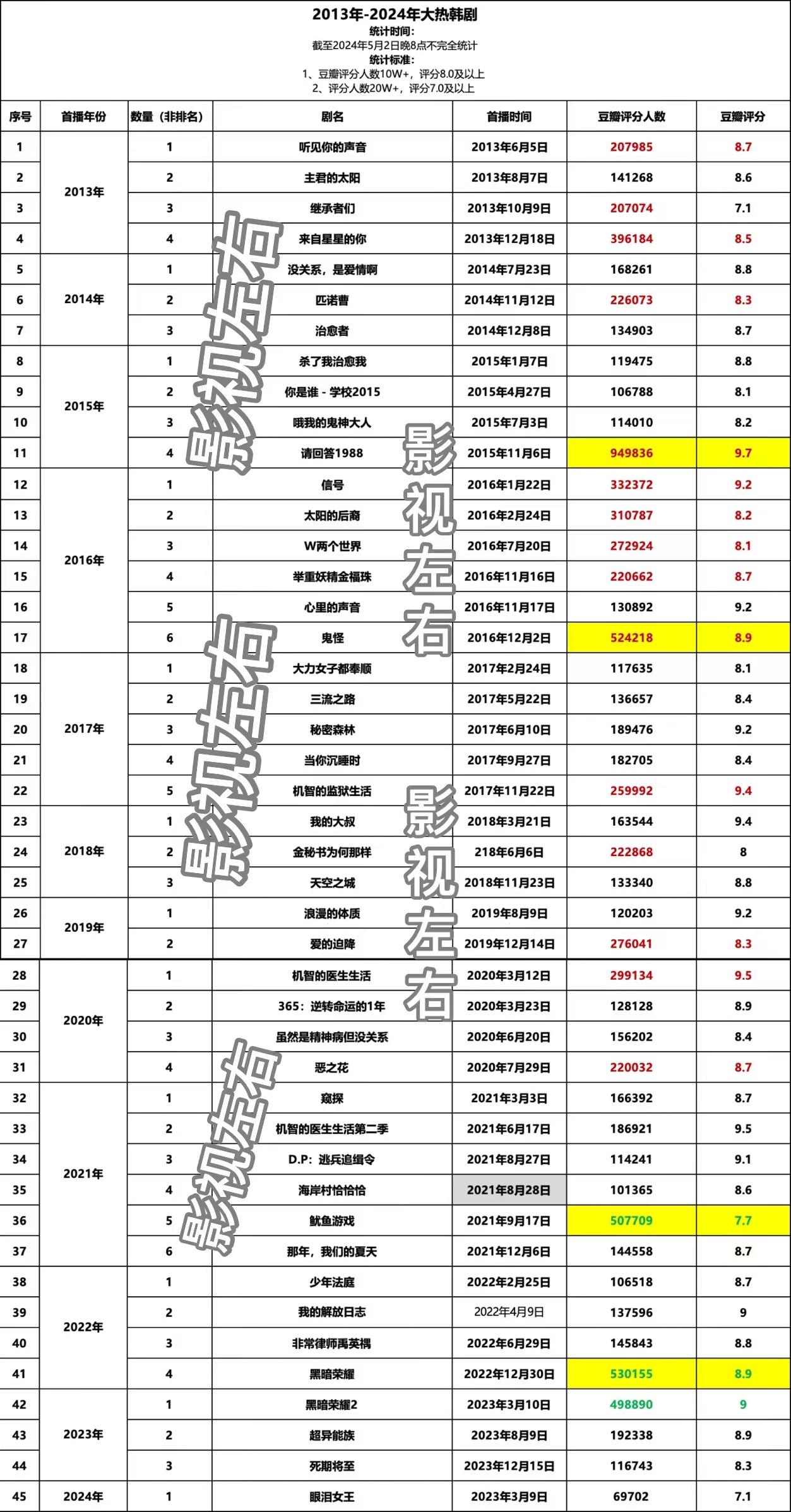 2024年奥门今晚开奖结果