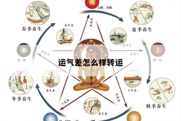 运气差怎么样转运