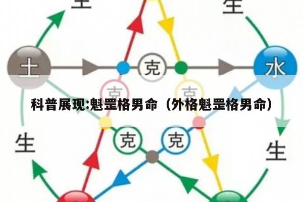 科普展现:魁罡格男命（外格魁罡格男命）