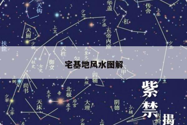 宅基地风水图解