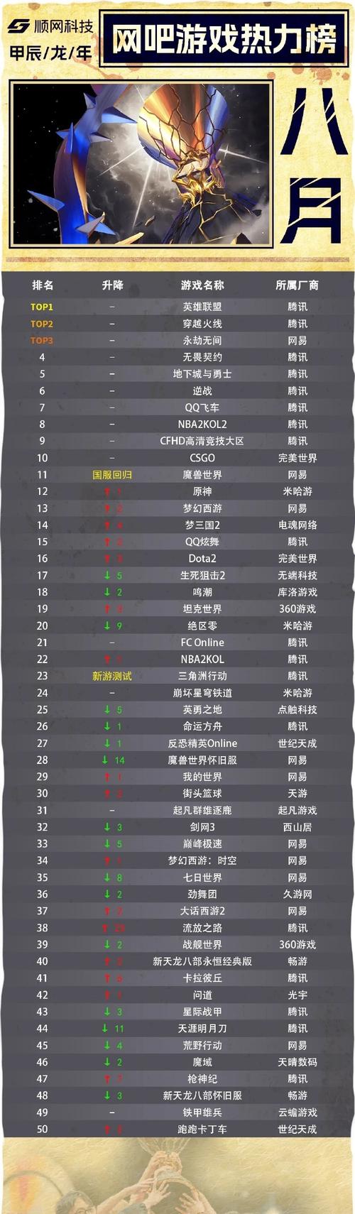 15年前网络游戏,15年前网络游戏排行