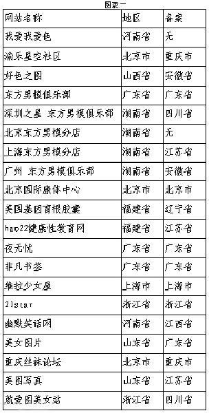 十五选五最新开奖公告新浪网,十五选五最新开奖公告新浪网十五选五中奖图表