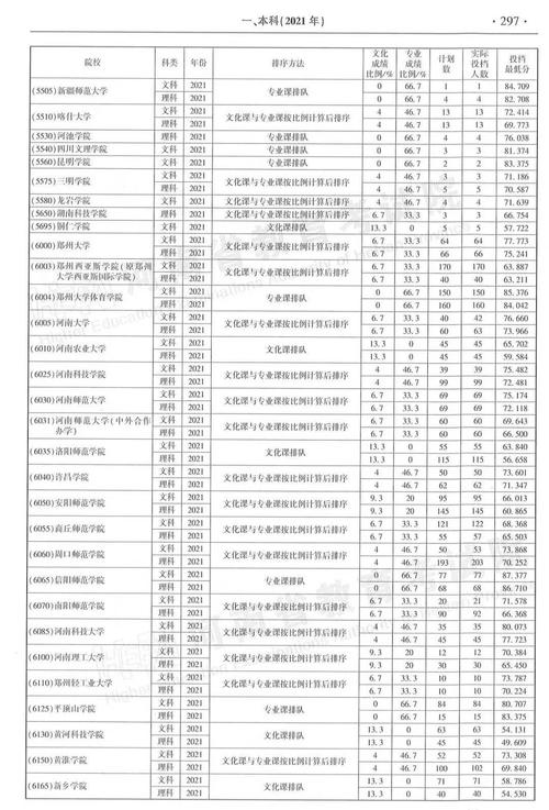 体育生艺术生,体育生艺术生录取分数线