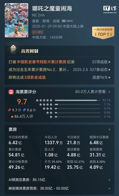 2021年中国电影票房排行榜,2021年中国电影票房排行榜前十名