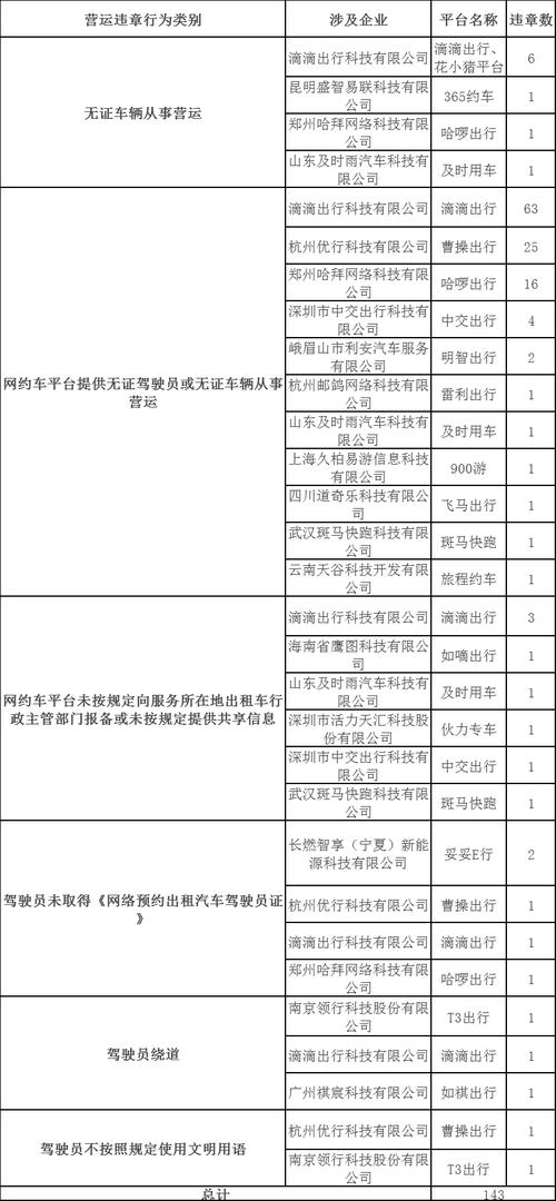 全国运输服务,全国运输服务投诉电话