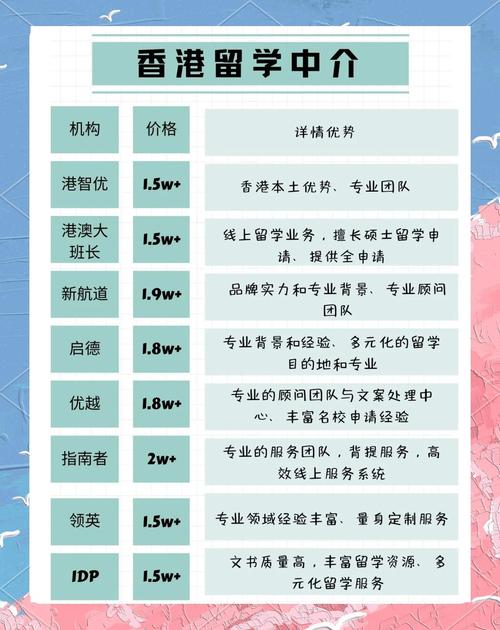 香港移民中介机构,香港移民中介机构排名