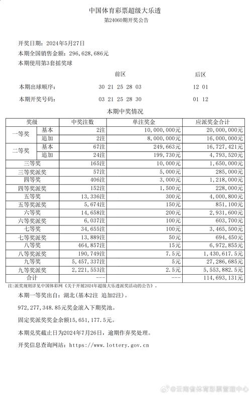 澳门六开彩最新开奖结果资料查询,