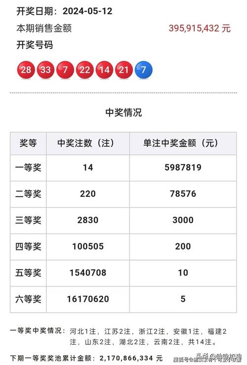 历史开奖结果查询记录,历史开奖结果查询记录表