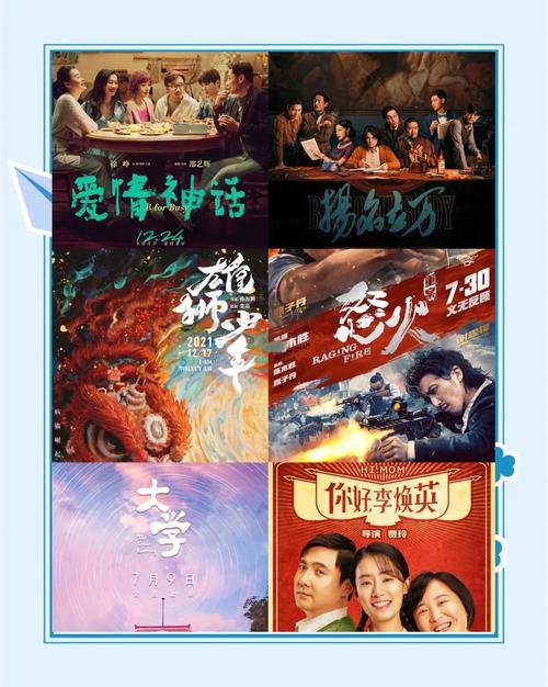 电影排行榜2021最新排名,电影排行榜排行2021