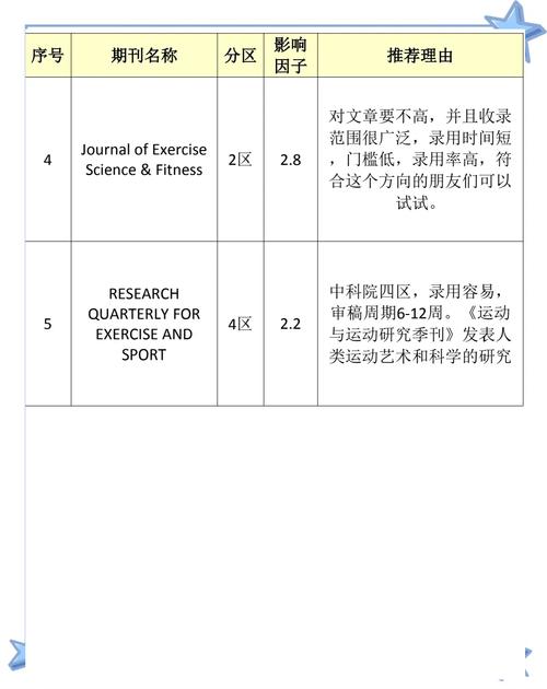 体育类scd期刊有哪些,体育scd期刊目录