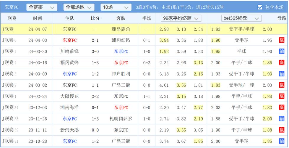 今天体育足球比赛,今天体育足球比赛预测结果