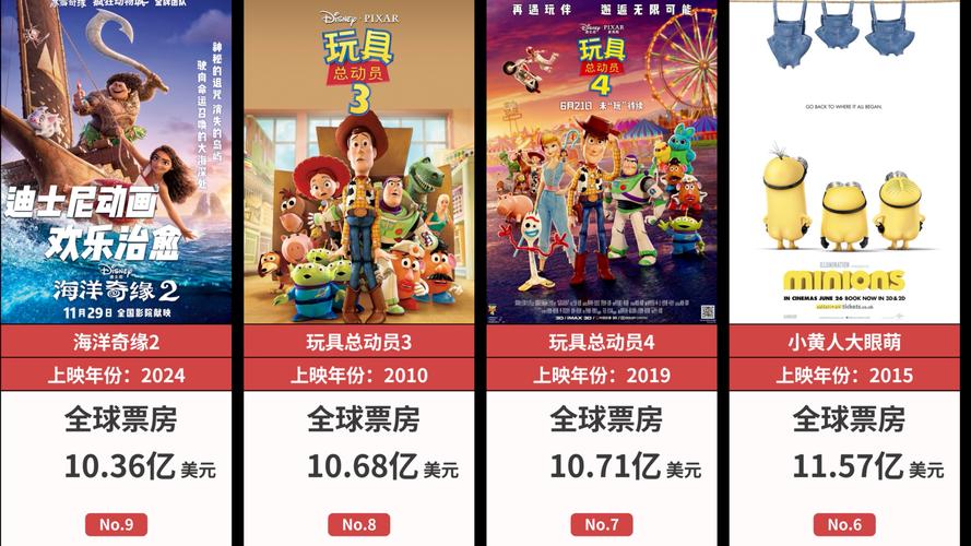 6月份电影票房排行榜,六月份电影票房排行榜