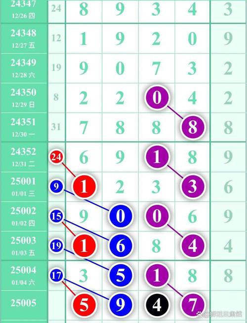 排5预测最新最准,排5预测专家预测号码
