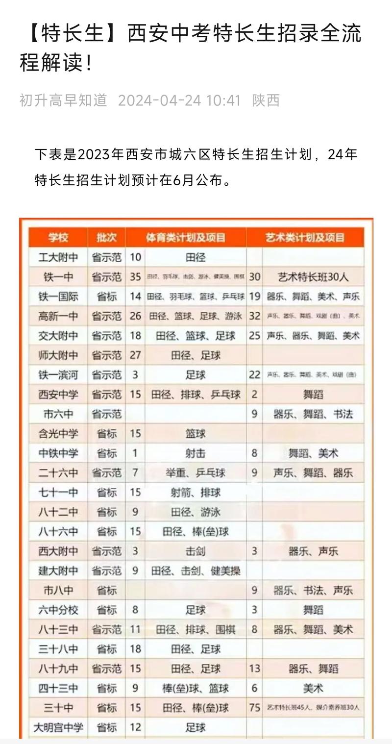 体育特长生是怎么回事,体育特长生是啥意思