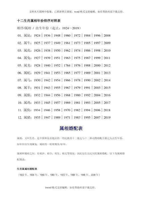 十二生肖年份年龄表,十二生肖年份年龄表图