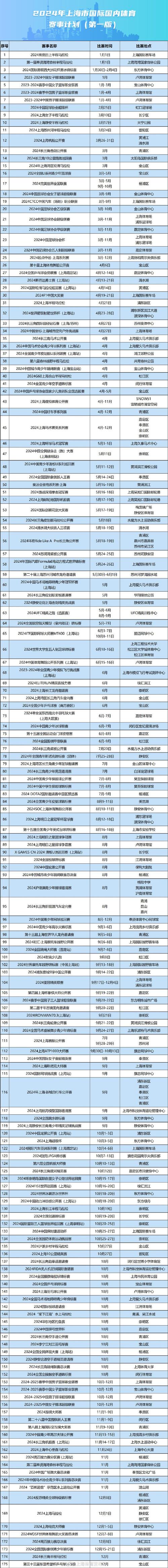 24年体育赛事,2024年体育赛事