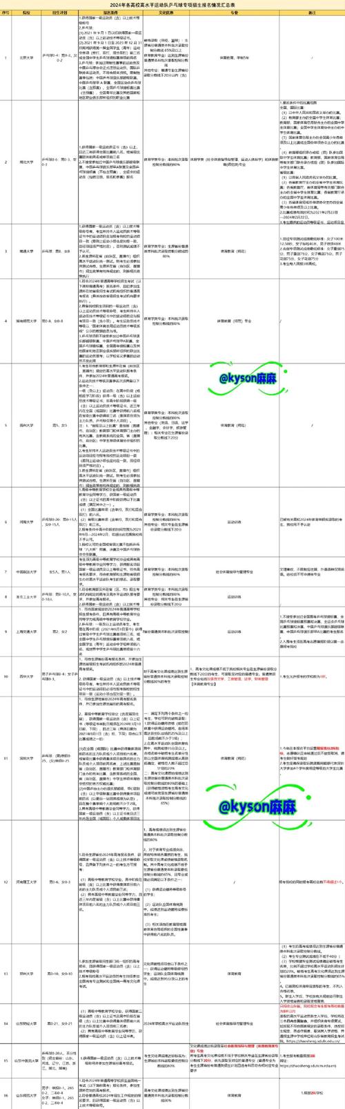 全国体育比赛网上报名,全国体育比赛网上报名流程