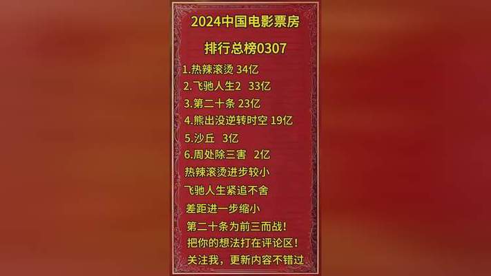 电影票房榜最新排行榜,电影票房榜最新排行榜第二十条是什么